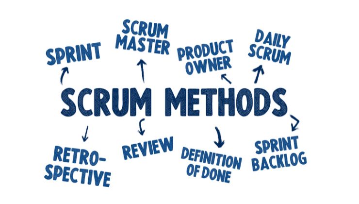 scrum organizzatamente.com