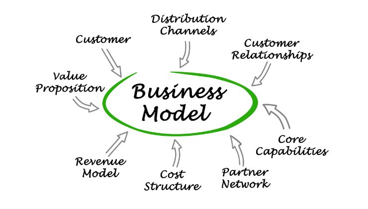 buiness model
