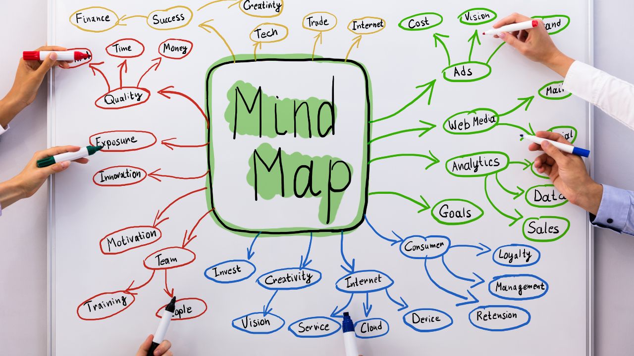 mappe mentali per il lavoro da freelance organizzatamente.com